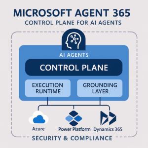 Microsoft Agent 365 Feature Image