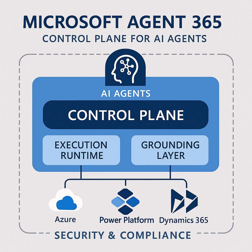 Microsoft Agent 365 Feature Image